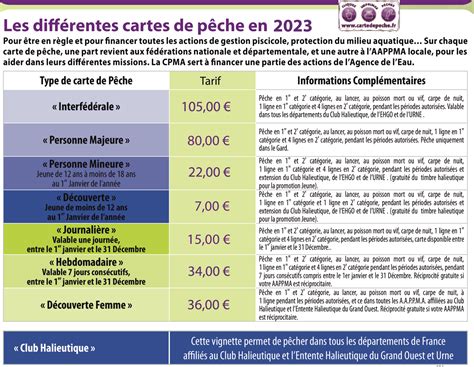 Carte de Pêche 2023 en France : Prix, Informations et Achats