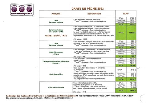 Guide Complet des Cartes de Pêche 2023 en Savoie