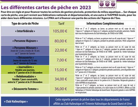 Tout savoir sur la Carte de Pêche 2023 : Prix et Informations